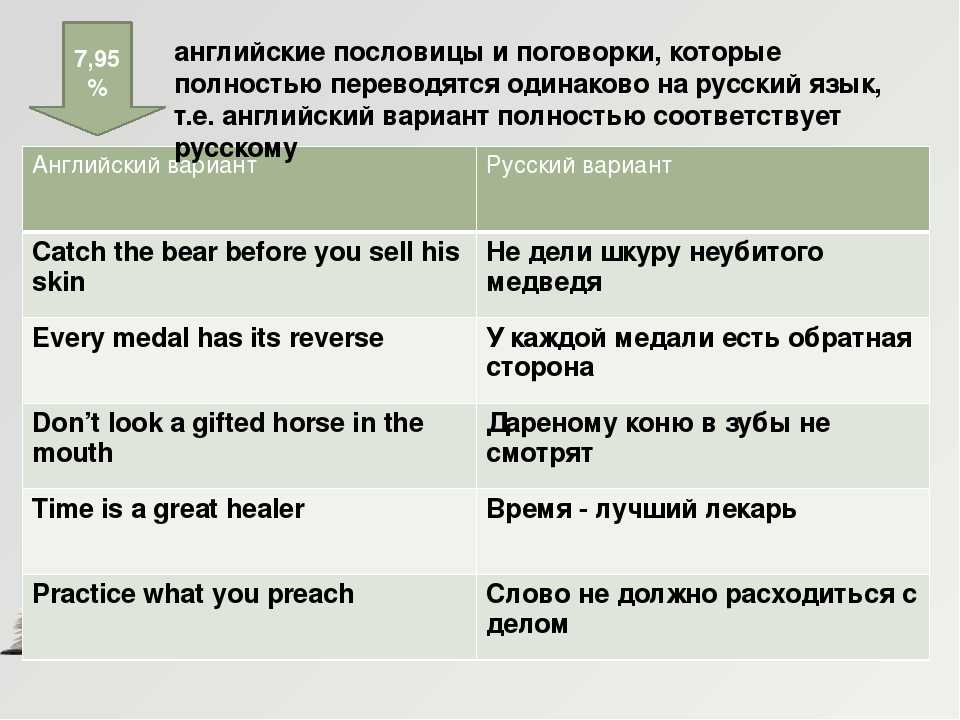 Английские и русские поговорки и пословицы сходство в различии проект