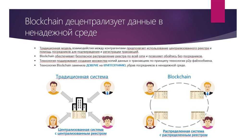 Павел дуров