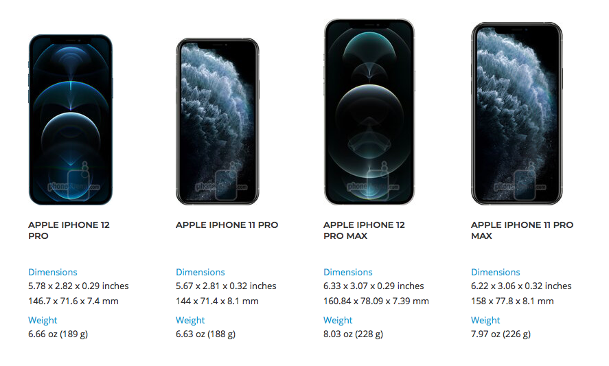 Iphone 12 pro max сколько герц. Iphone 12 Pro Max габариты. Айфон 11 Pro и 11 Pro Max Размеры. Айфон 13 сравнить Размеры. Iphone 11 Pro Max габариты.