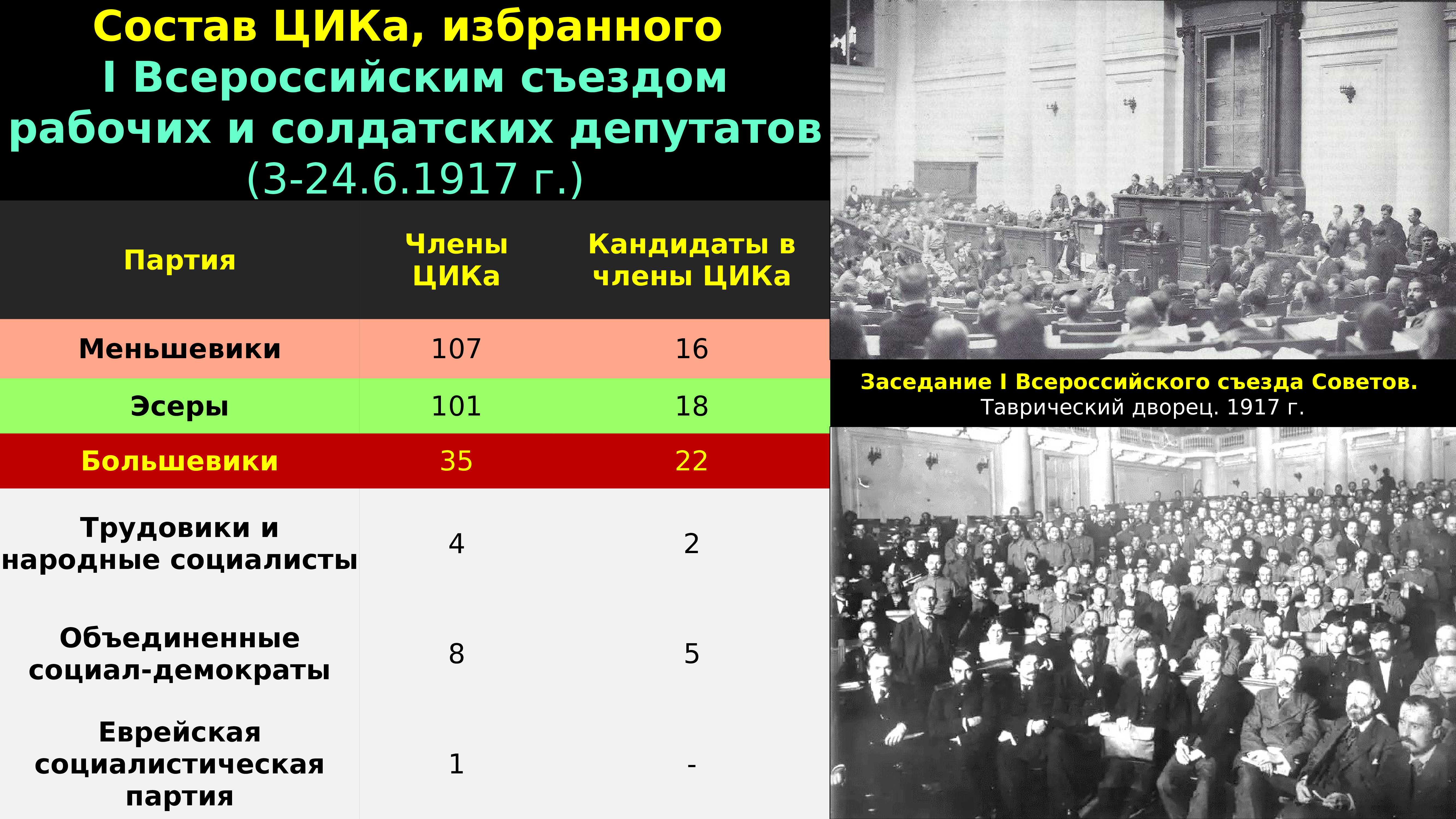 Российская революция октябрь 1917. Россия между февралем и октябрем 1917. Октябрь 1917 г в России.