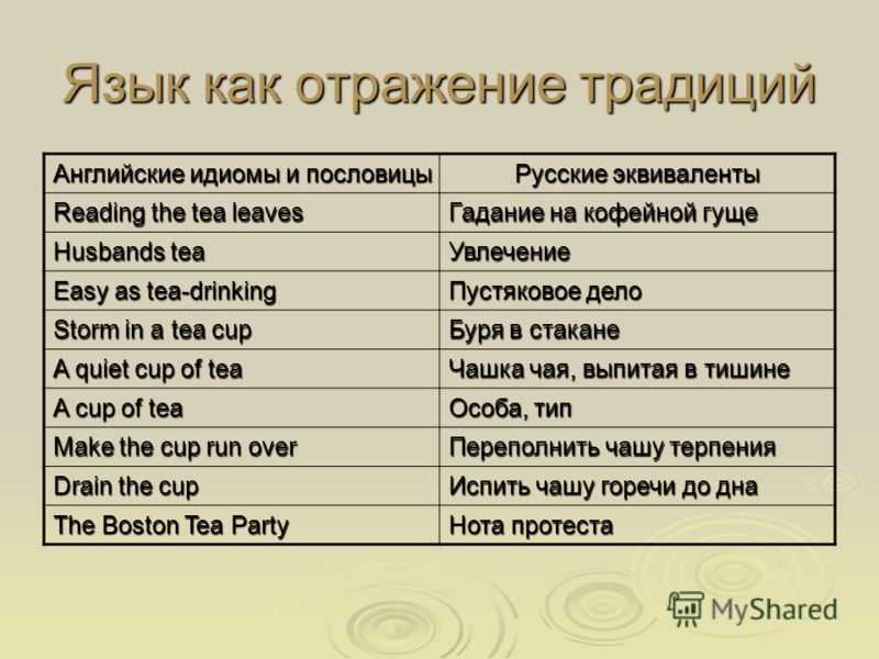 Английские и русские пословицы и поговорки сходства и различия презентация