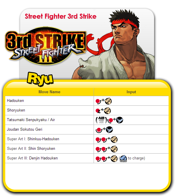 Как делать супер удар. Комбо в Street Fighter 3. Ps3 Street Fighter III 3rd Strike. Street Fighter Alpha 3 комбинации. Street Fighter 2 комбо удары.