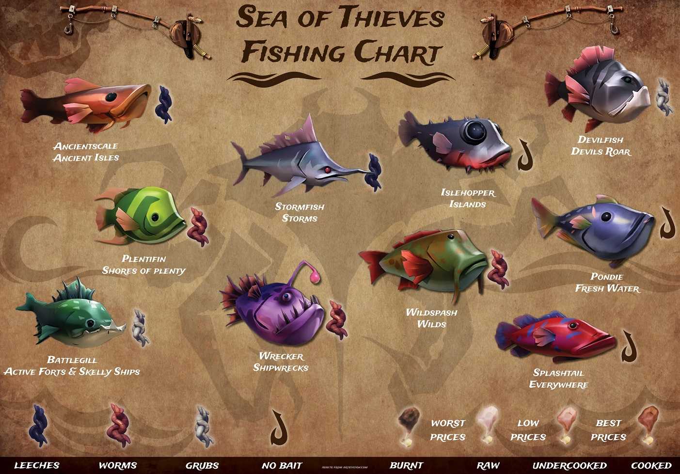 Sea of thieves: где скачать игру, где найти сохранения, системные требования, язык