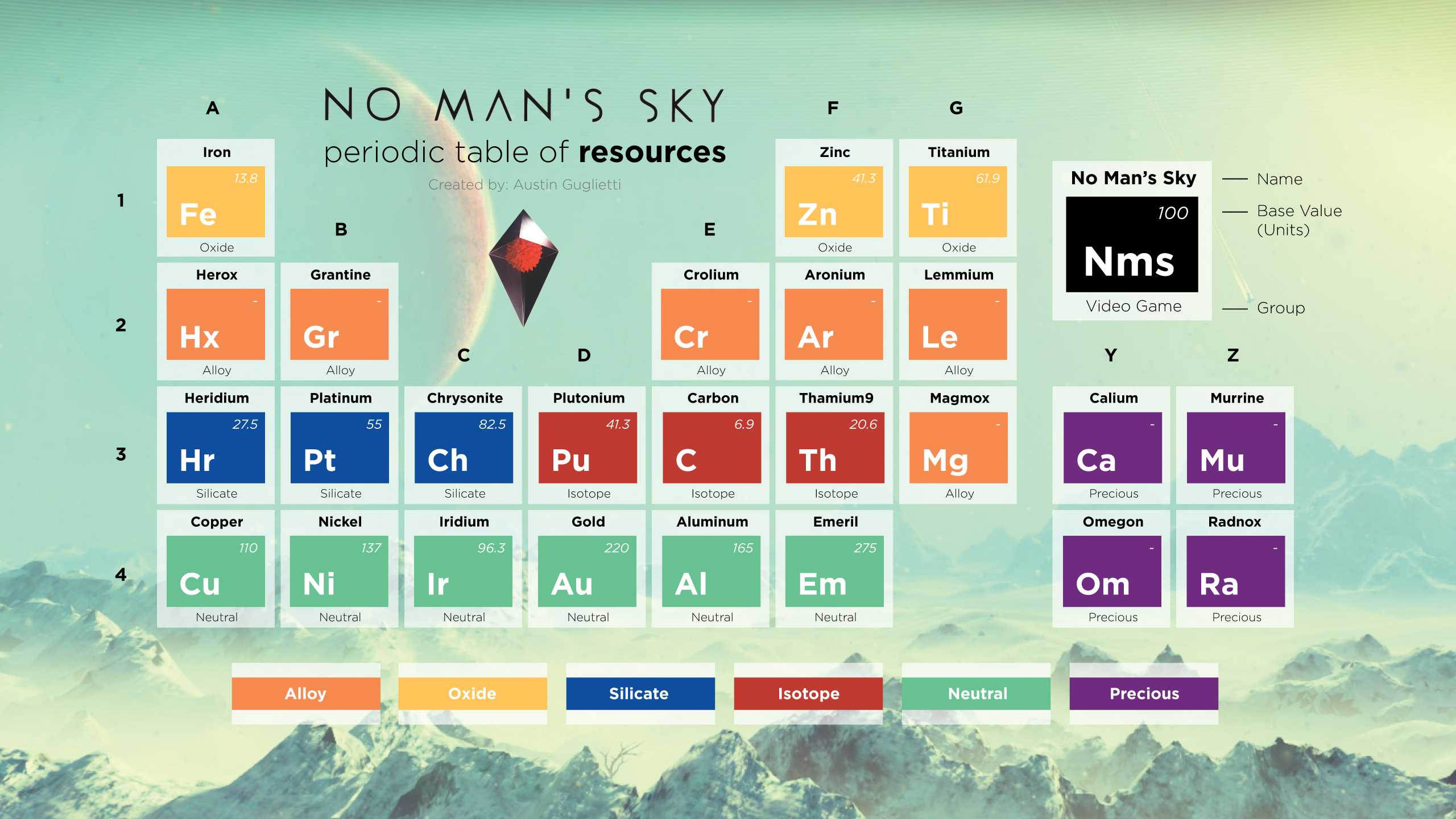 No mans sky карта звездной системы