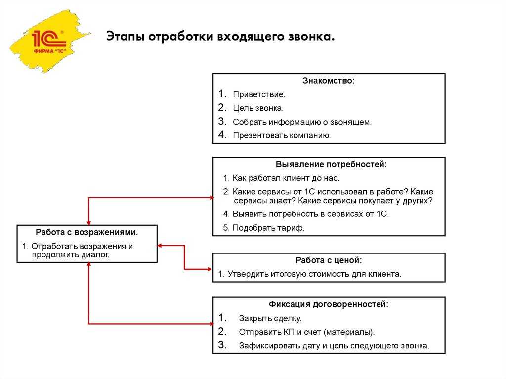 Работа с холодными звонками в 2021 году. стоит ли? – планфакт