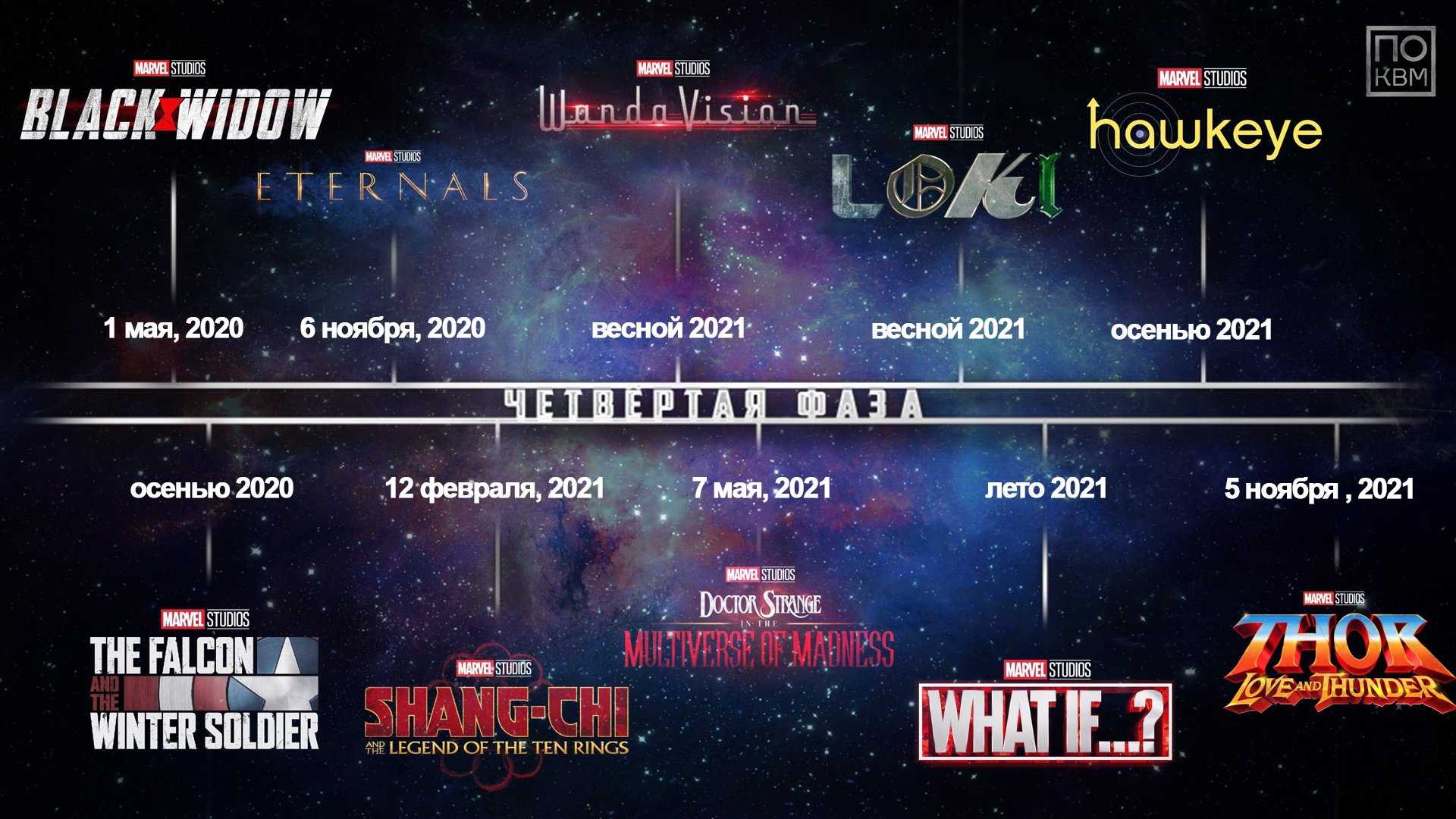 Релизы лета 2021. Кинематографическая Вселенная Marvel: четвёртая фаза. Хронология 4 фазы Марвел. 4 Фаза киновселенной Марвел 2022. Квм Марвел фаза 4.