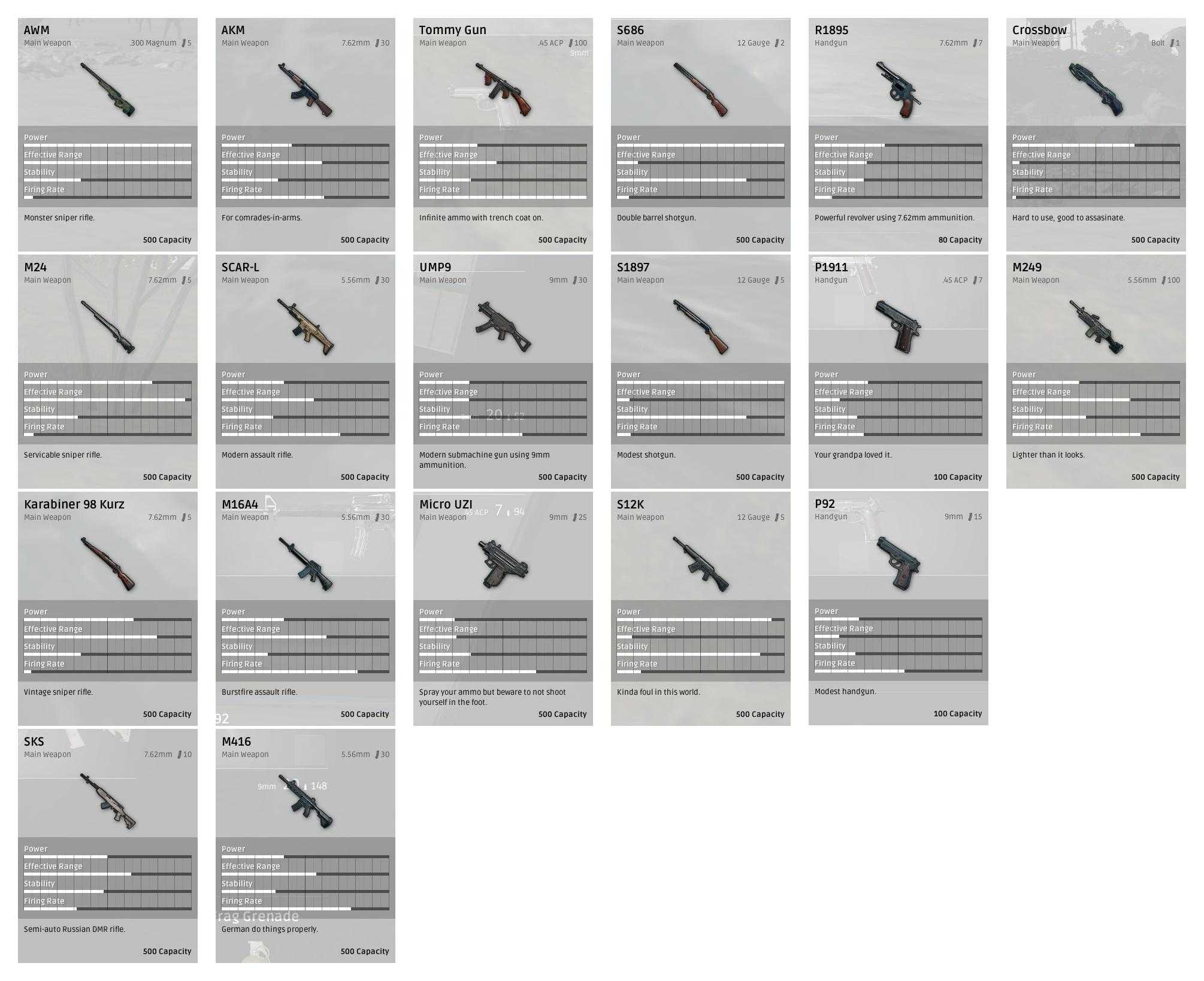 Как в пабг сделать оружие. Характеристики оружия в PUBG. Таблица урона оружия в PUBG. Характеристики оружия в PUBG mobile. PUBG mobile оружие характеристики таблица.