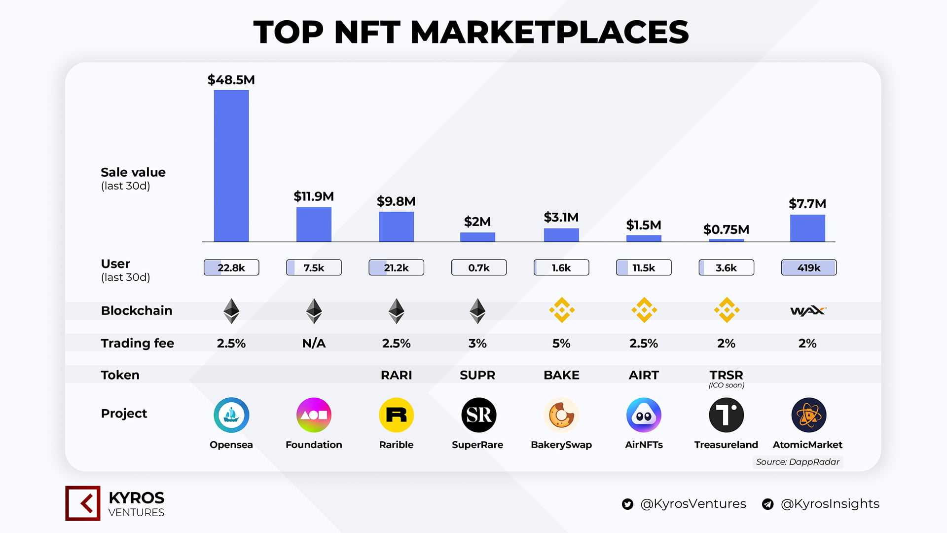 Nft как работает. NFT маркетплейс. NFT проекты. NFT рынок. Статистика рынка NFT.