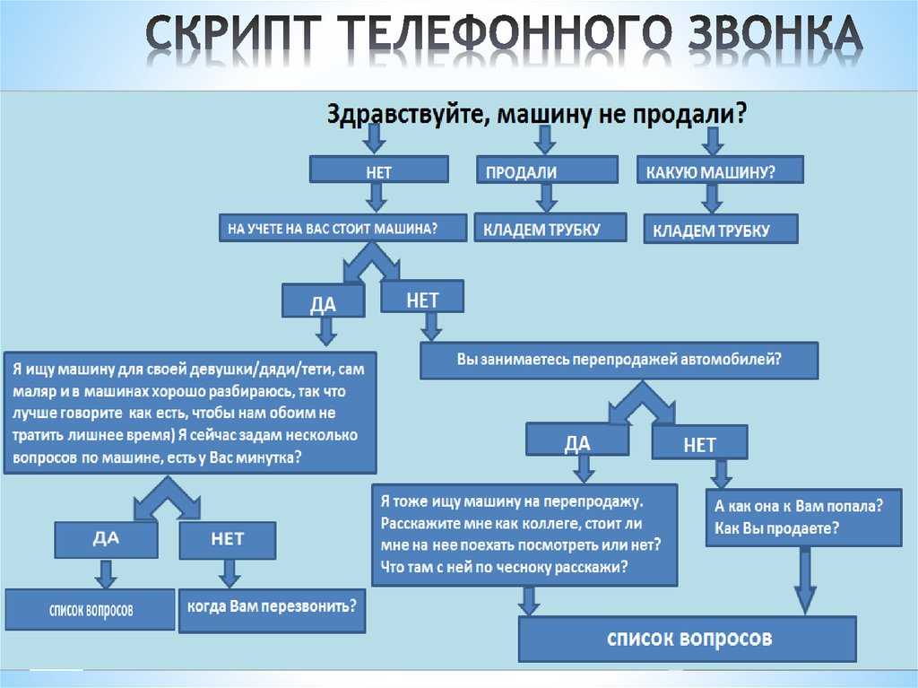 Холодные звонки риэлтора схема разговора