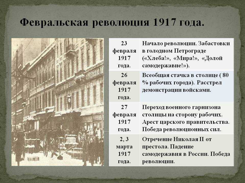 Презентация февральская революция 1917г