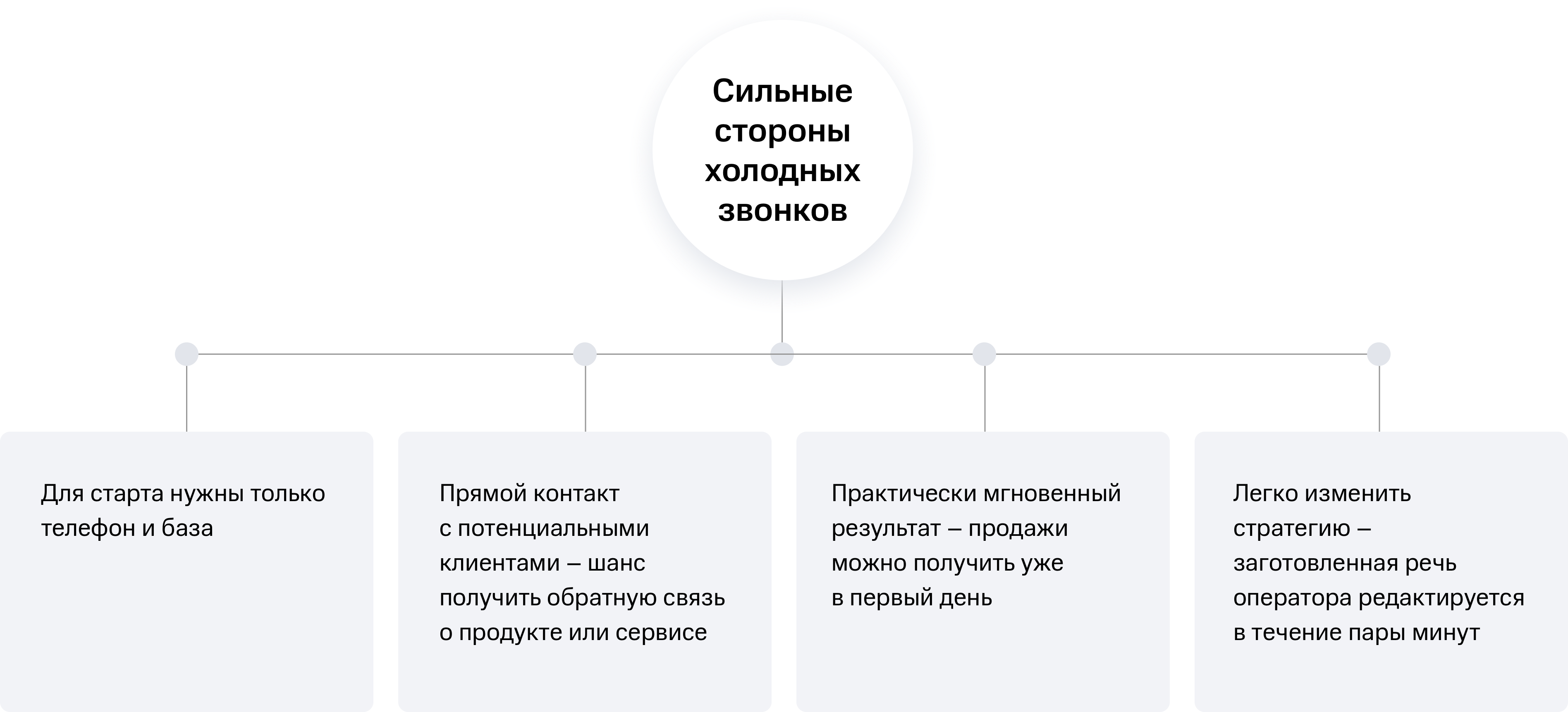 Холодные звонки умерли. 12 альтернативных стратегий для лидогенерации – клуб директоров