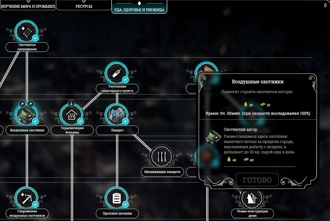 Гайд frostpunk: полезные советы, строительство, ресурсы, тепло и технологии