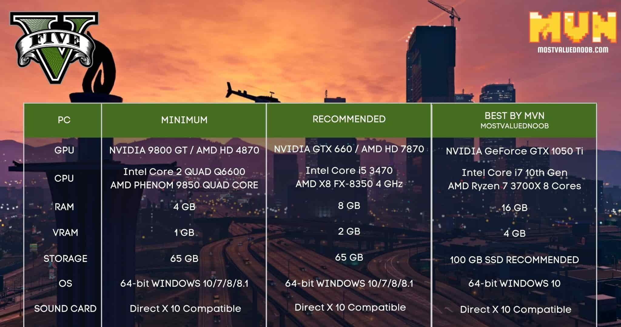 характеристики гта 5 на максимальных настройках (117) фото