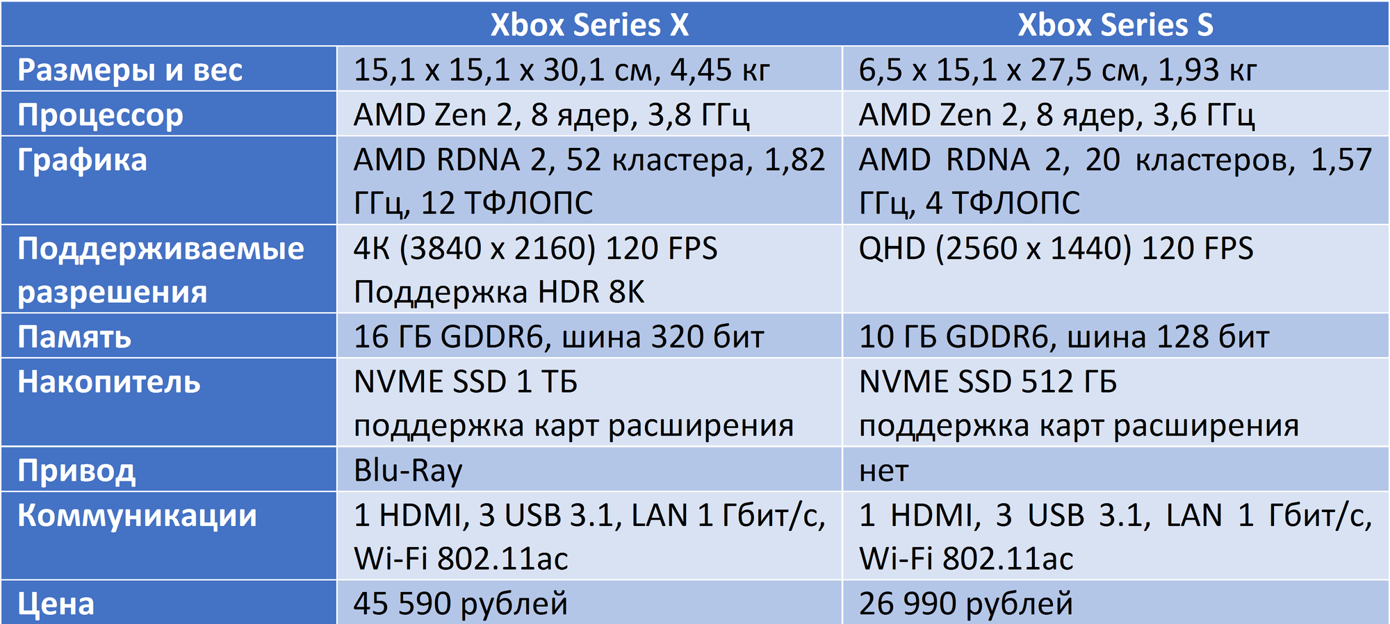 Календарь выхода игр на 2021 – даты релизов на пк, ps4, ps5 и xbox series x,s |