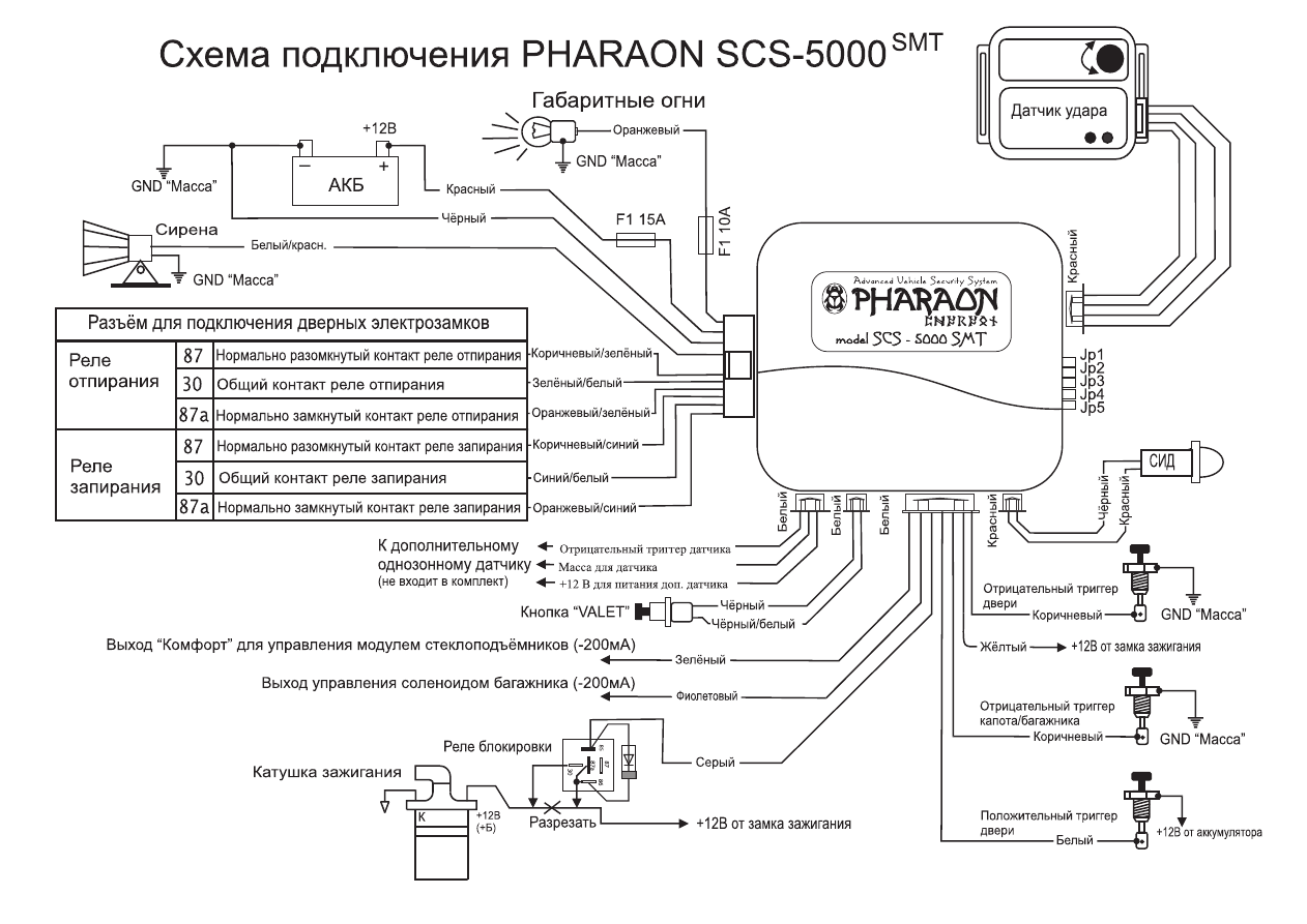 Фараон 100. Сигнализация фараон SCS 5000 Hup. Pharaon SCS-5000 Pin. Фараон LC 100 схема. Схема подключения сигнализации фараон v21.