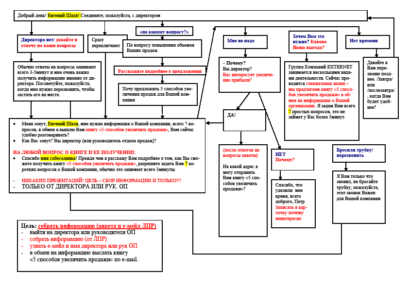 Схема телефонного разговора